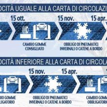 Cambio gomme stagionali