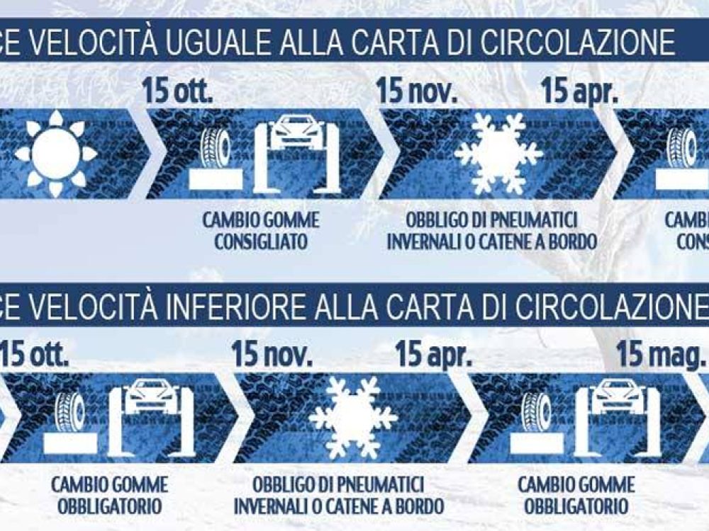Cambio gomme stagionali