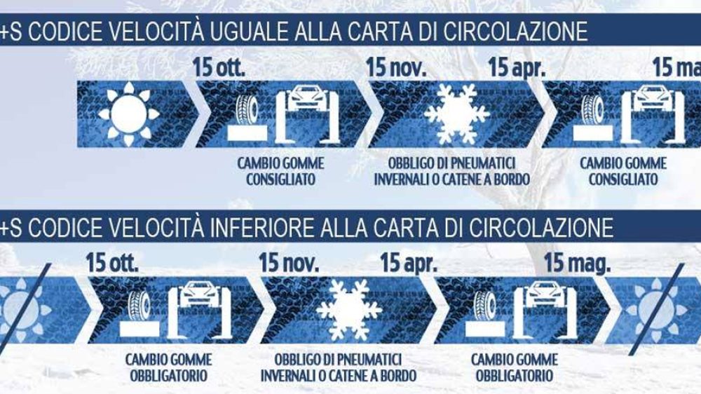 Cambio gomme stagionali